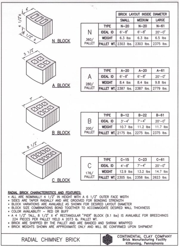 RadialBrickSpecs1